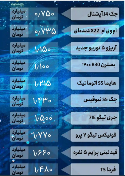 سقوط قیمت خودروهای خارجی و داخلی در بازار / کاهش 20 میلیونی این خودرو 3