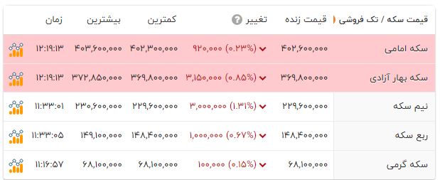 دلار 56 هزار تومانی برگشت 2