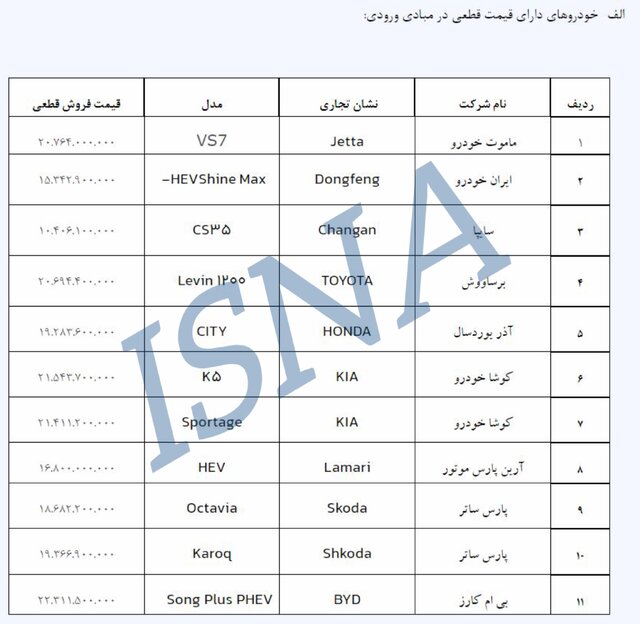 جدول قیمت