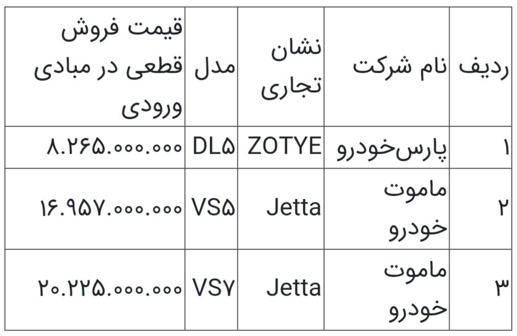 آغاز ثبت نام 3 خودروی وارداتی در سامانه یکپارچه + لینک ثبت نام و جدول قیمت خودروها 2