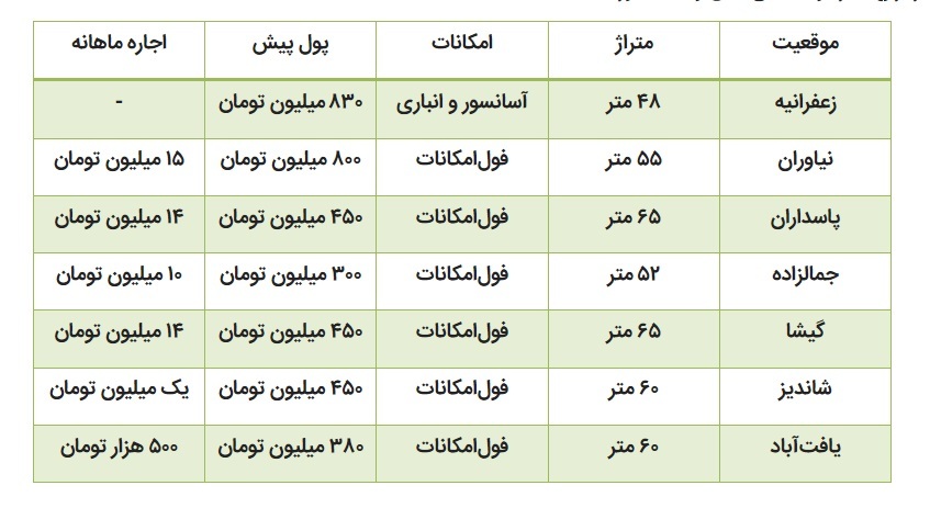 اجاره آپارتمان نقلی برای عروس و داماد‌ها چند؟ 2