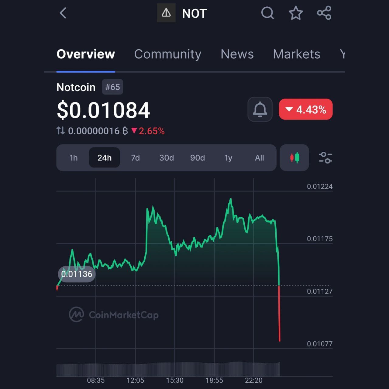 سقوط تن و نات‌کوین 