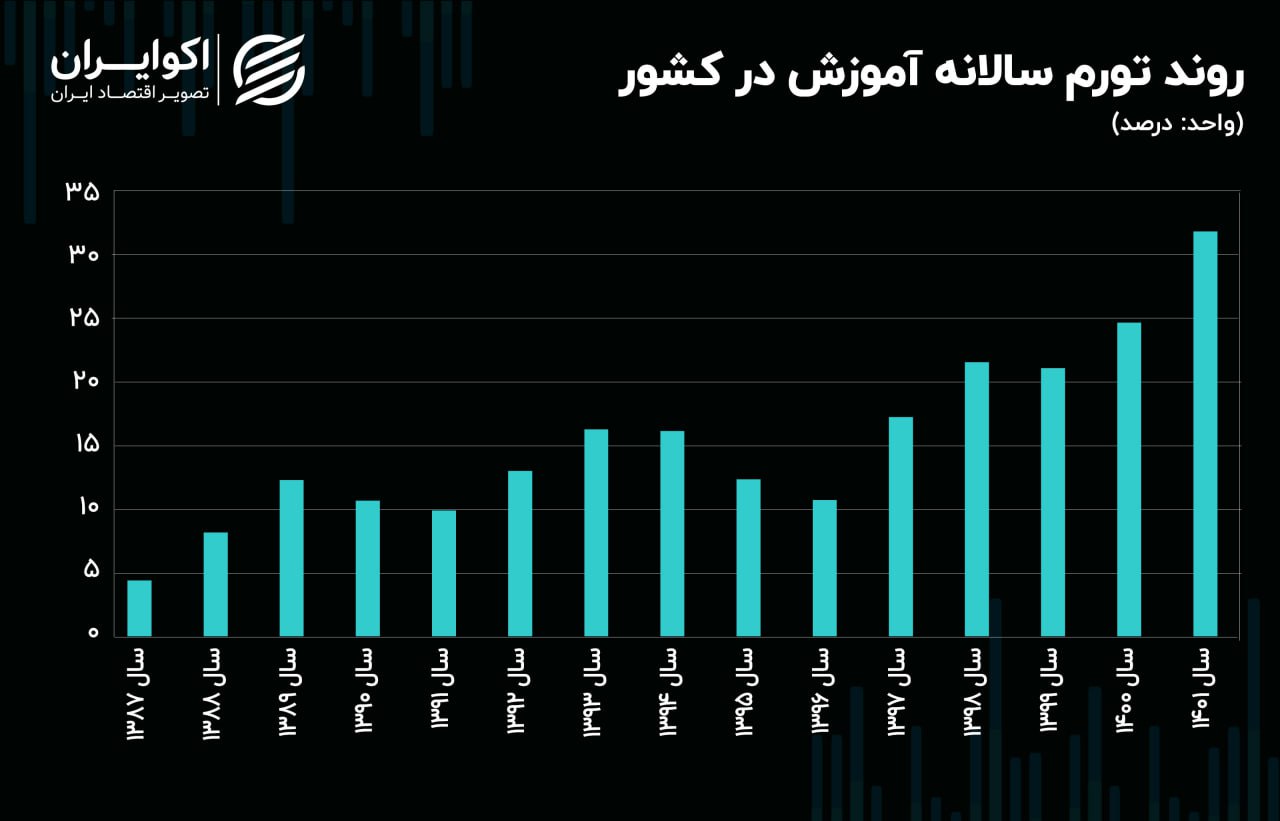 رکوردزنی ترک تحصیل در 1401 | سزنوشت این بچه‌ها چه می‌شود؟ 5