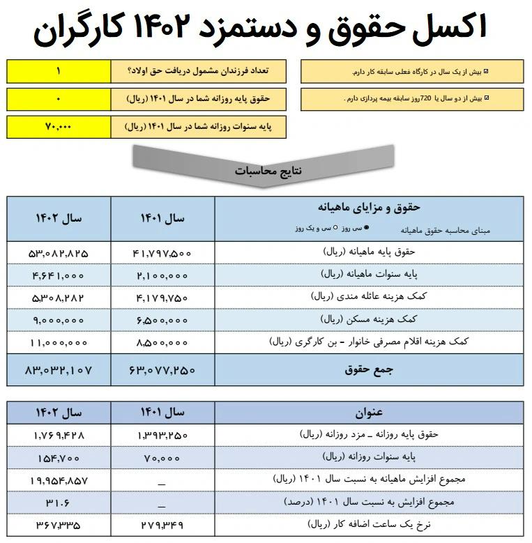 جدول روش محاسبه حقوق و بیمه سال 1402+ جزییات مهم افزایش حقوق 4