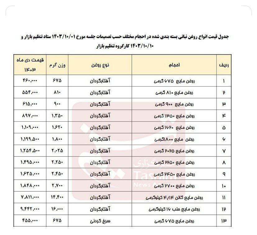 قیمت روغن