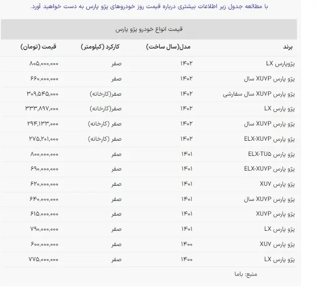 قیمت پژو پارس سبقت گرفت / بازار خودرو بهم ریخت 2