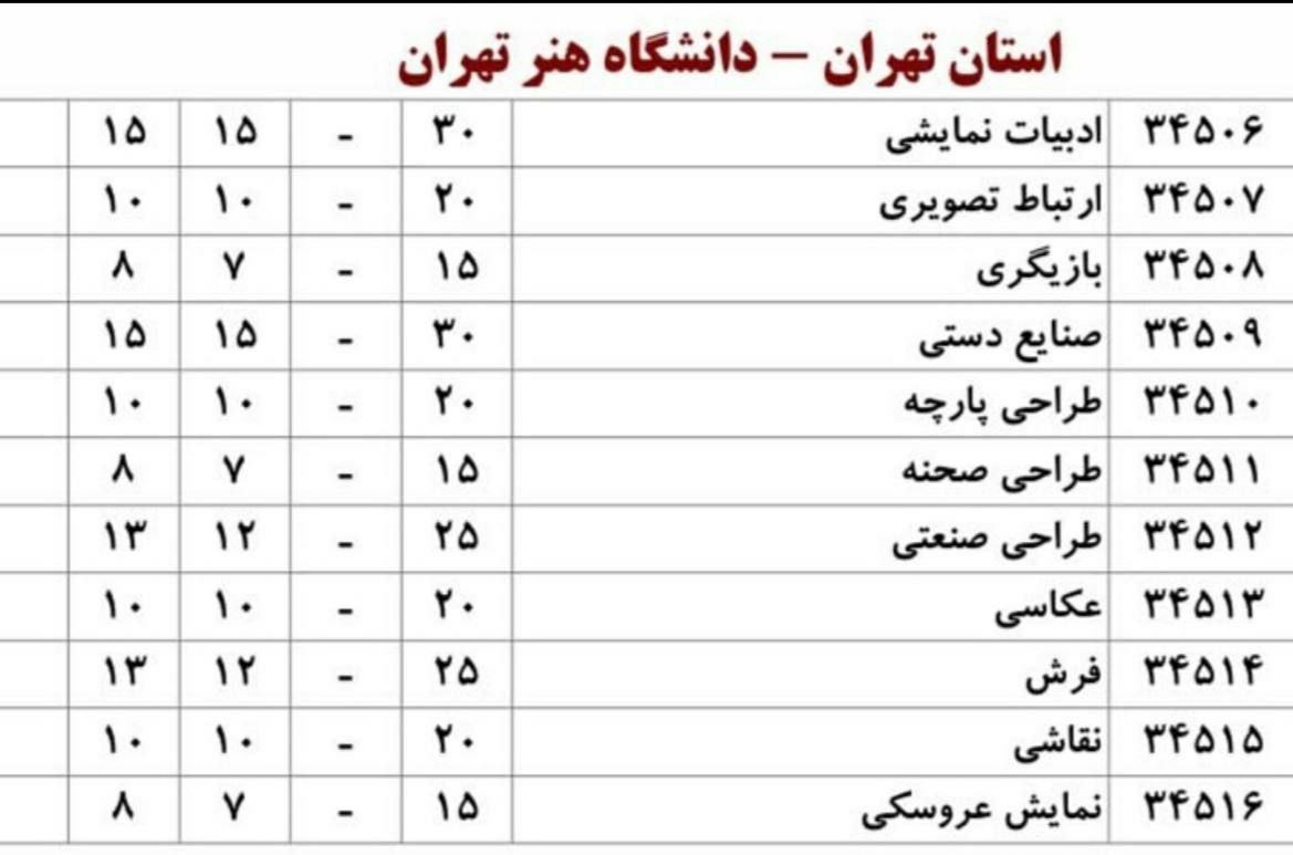 رشته سینما از دانشگاه تهران حذف شد