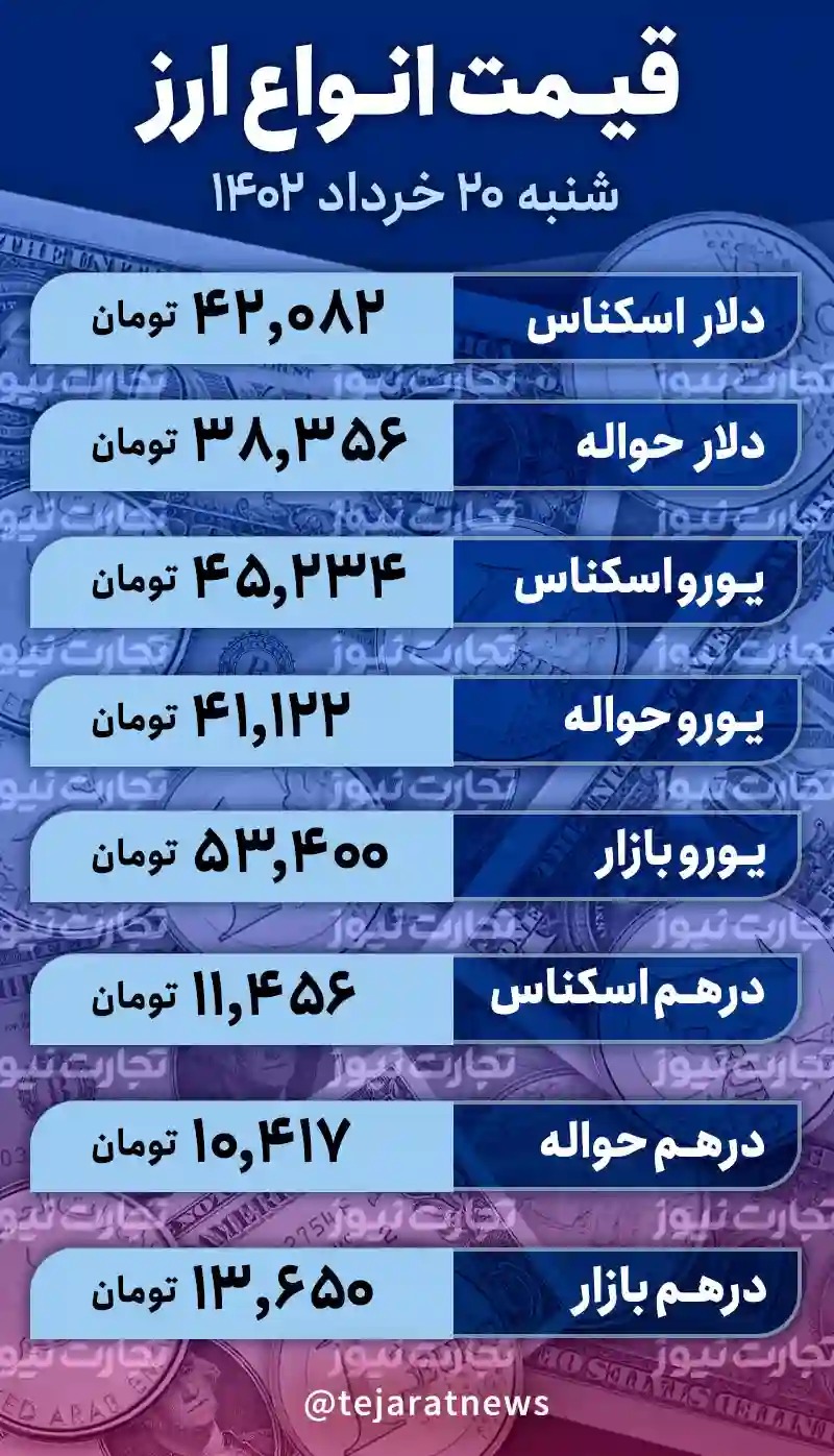 قیمت دلار محتاطانه قدم در مسیر برگشت 2