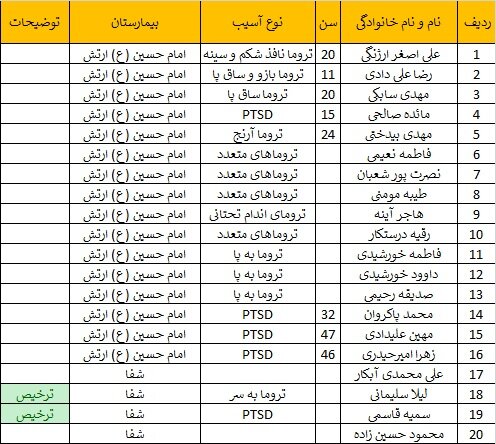 حادثه تروریستی کرمان 