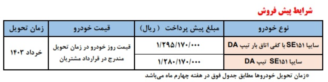 پیش فروش سایپا بدون ثبت نام در سامانه یکپارچه آغاز شد / جدول قیمت و زمان تحویل خودروها 2