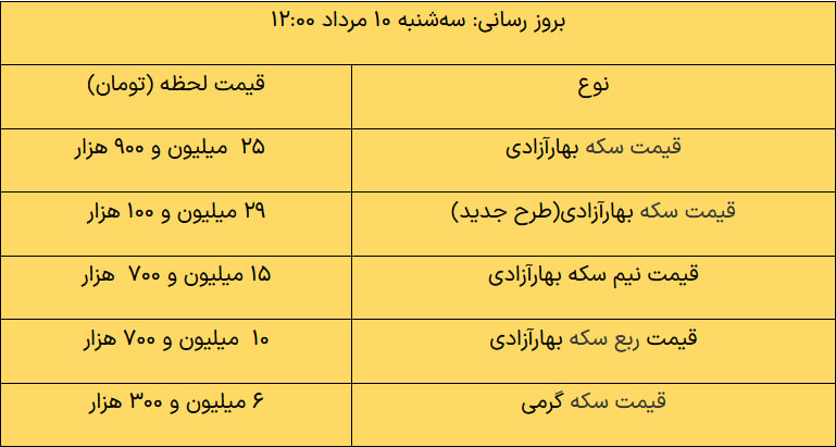 قیمت روز طلا و سکه