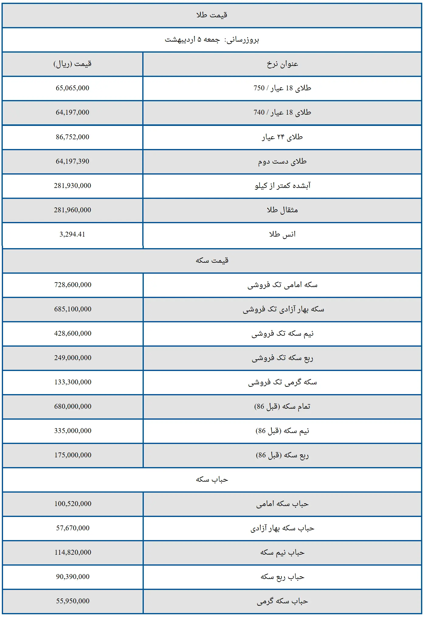 قیمت سکه و طلا در امروز 5 اردیبهشت+ جدول قیمت ها 2 قیمت سکه و طلا در امروز 5 اردیبهشت+ جدول قیمت ها