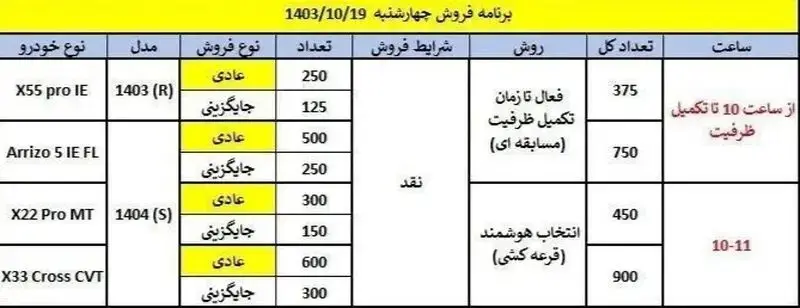 آغاز پیش فروش و فروش فوق العاده مدیران خودرو از امروز چهارشنبه 19 دی ماه + جدول 2