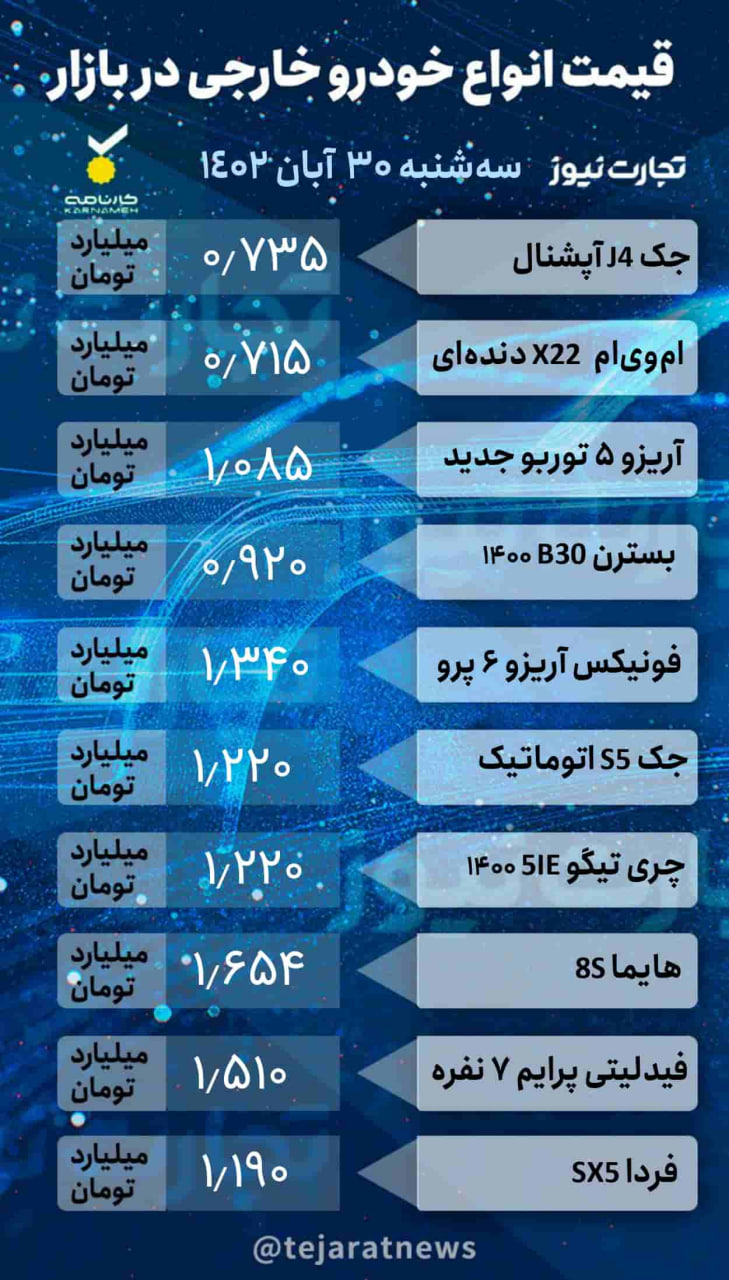 قیمت خودرو خارجی