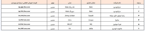 خودروهای وارداتی