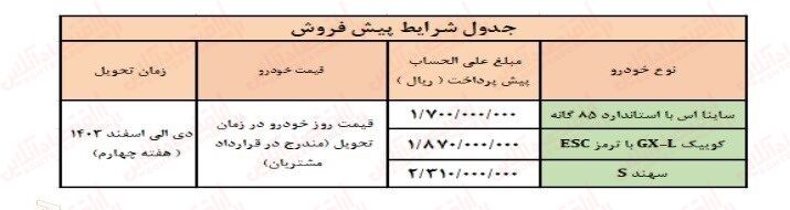 بزرگترین فروش بدون قرعه کشی سایپا + زمان ثبت نام و اسامی خودروها 2