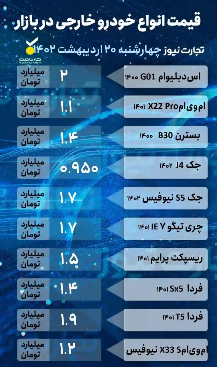 شوک جدید به بازار خودرو | پژو پارس و 206 چند شد؟ 3