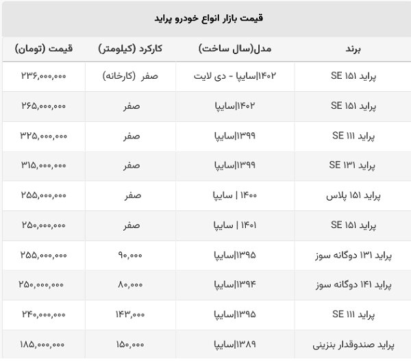 قیمت پراید پرید، تیبا از کوییک گران‌تر شد! | قیمت خودروها 2