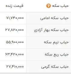 حباب سکه