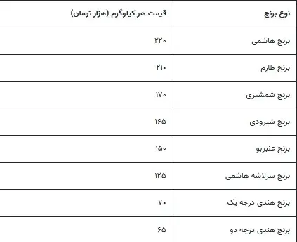قیمت برنج 