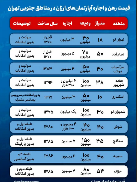 آگهی های تکان دهنده اجاره مسکن در مناطق جنوبی تهران + عکس 4