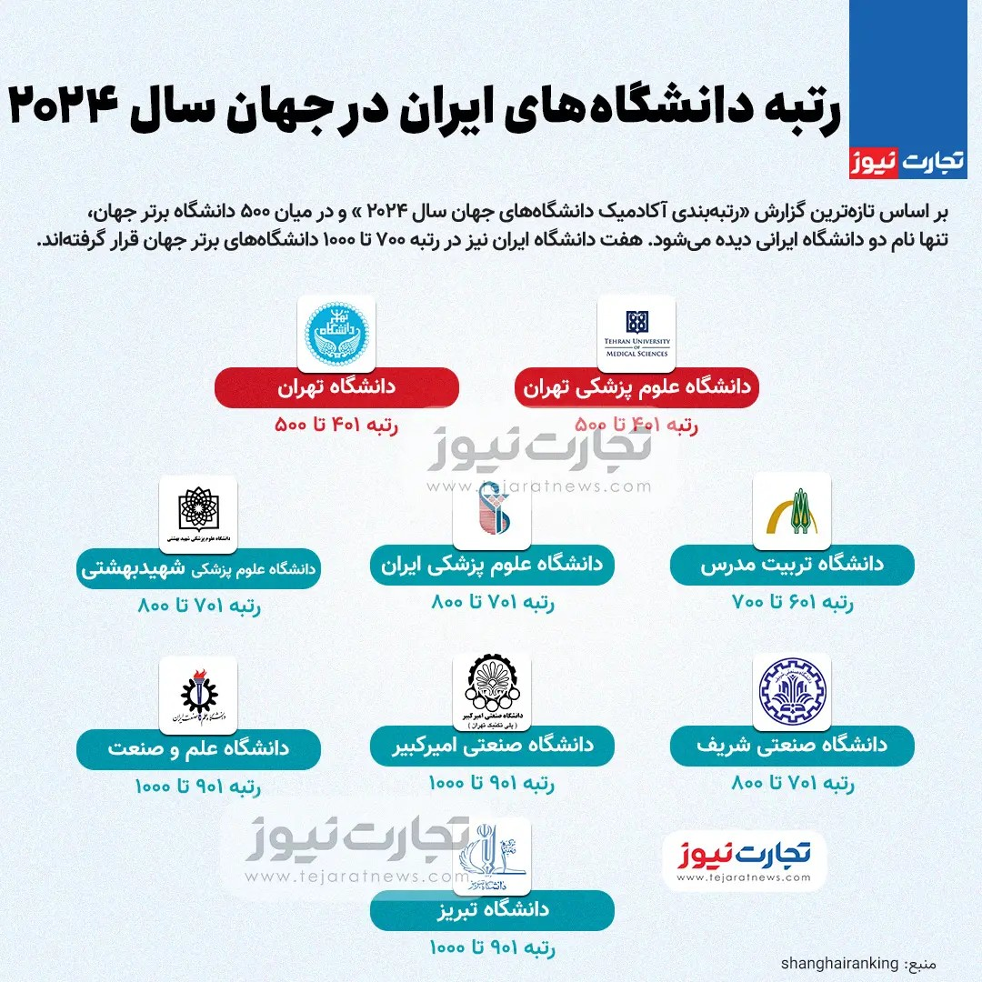 رتبه دانشگاه‌های ایران