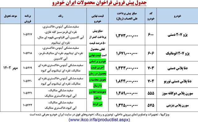 اطلاعیه مهم ایران خودرو | متقاضیان خرید و ثبت‌نام خودروهای ایران خودرو بخوانند 4