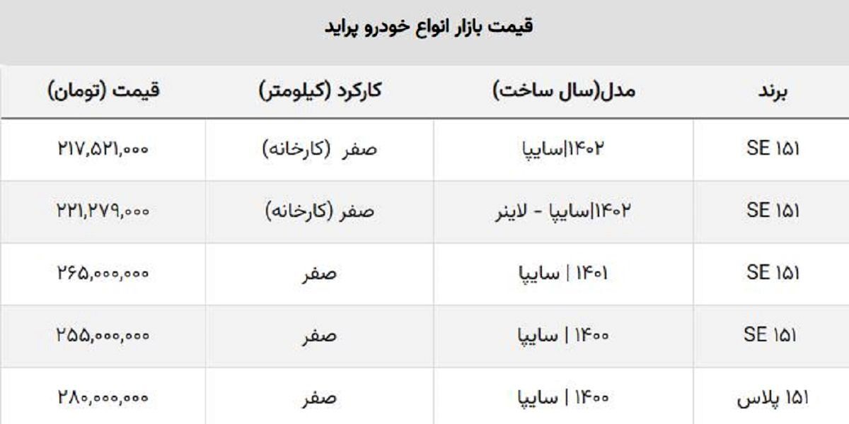 قیمت پراید