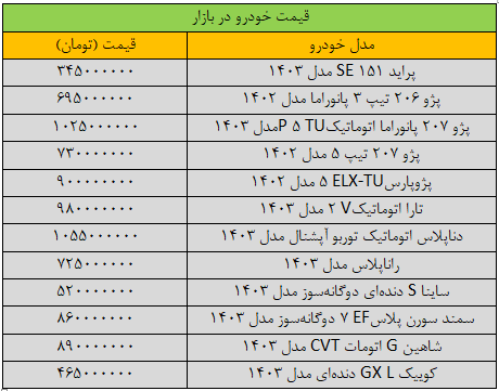 قیمت خودرو