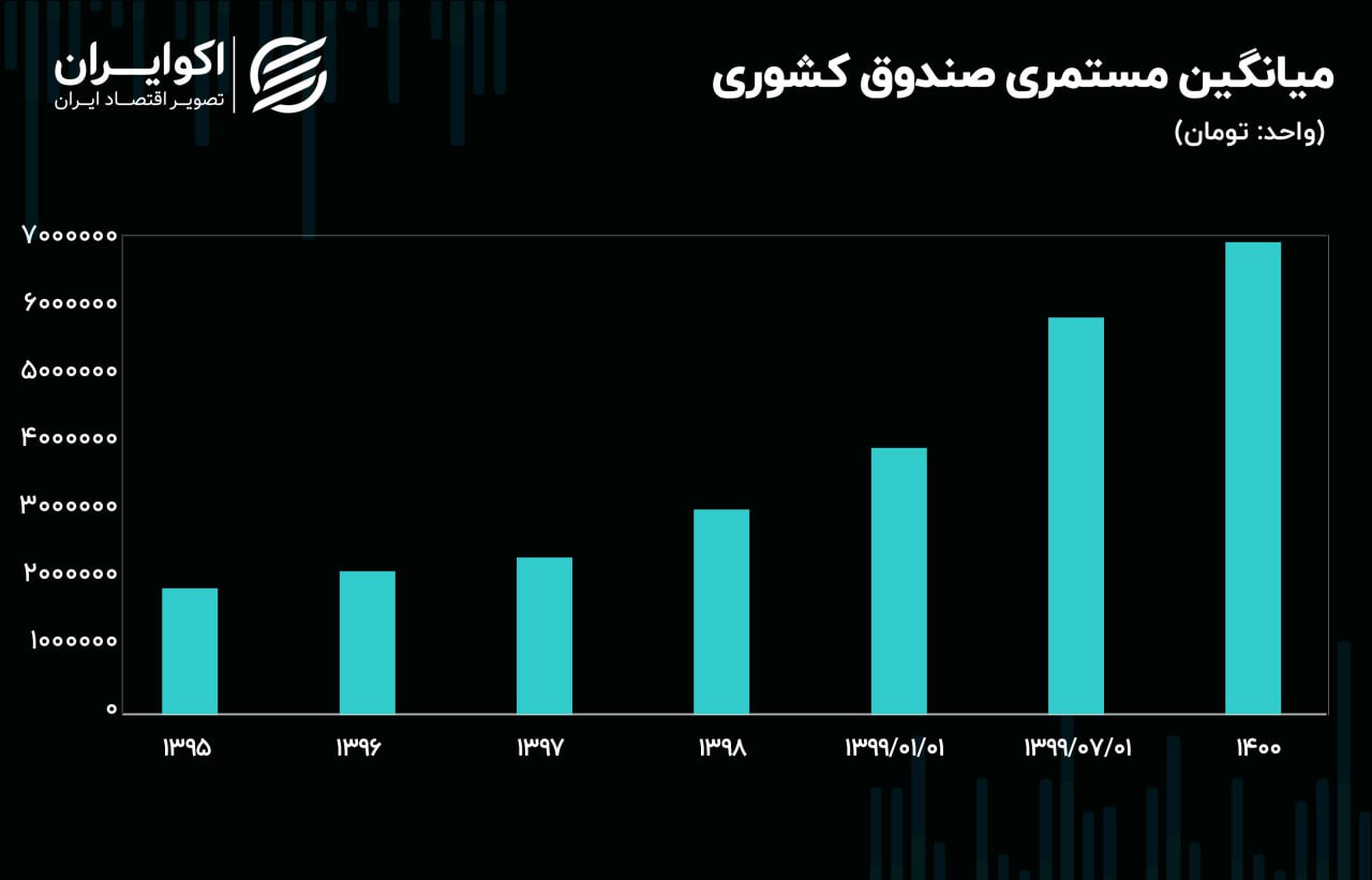 همسان سازی