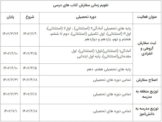 اطلاعیه مهم وزارت آموزش و پرورش 2