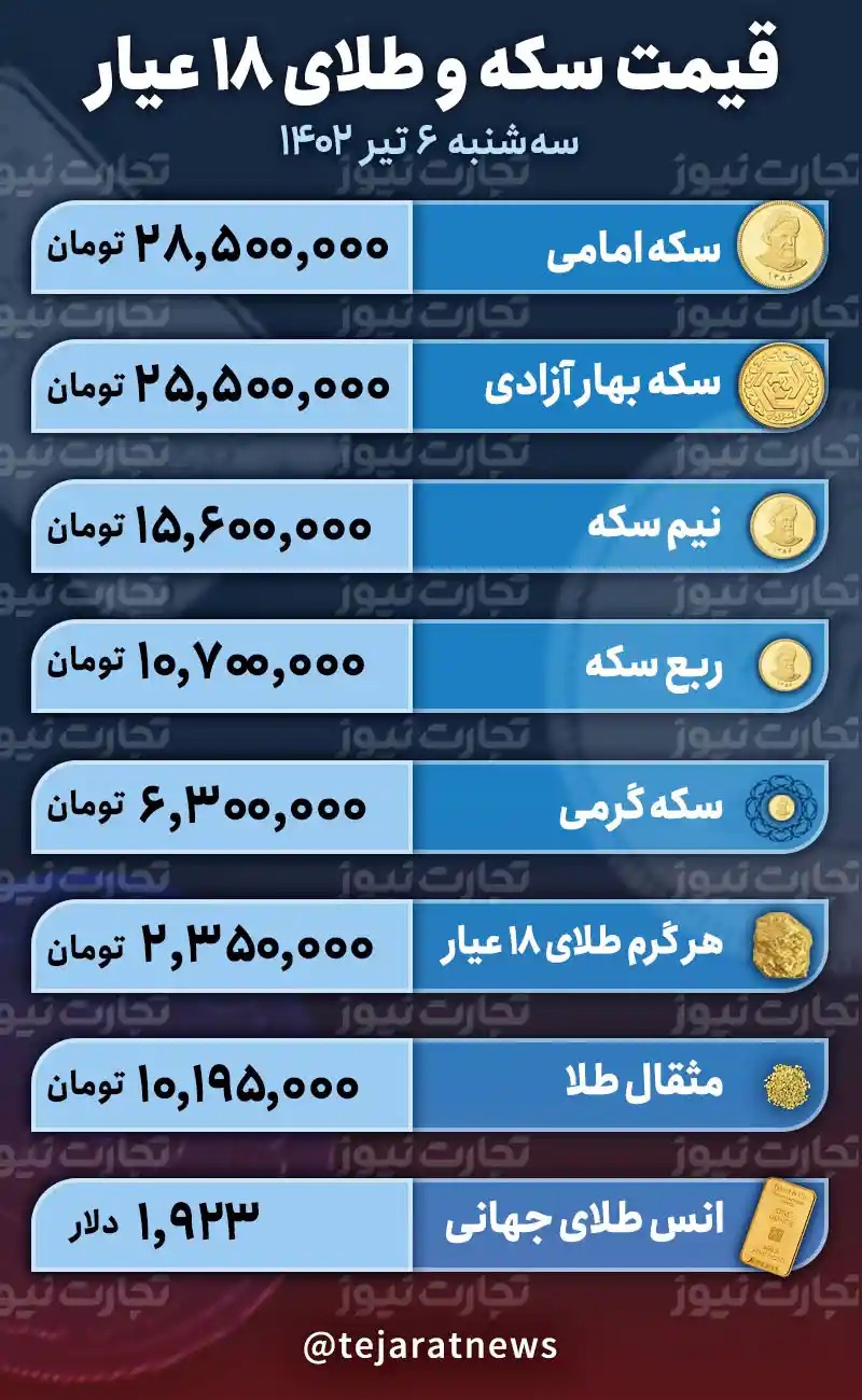 بازار سکه راکد شد 2