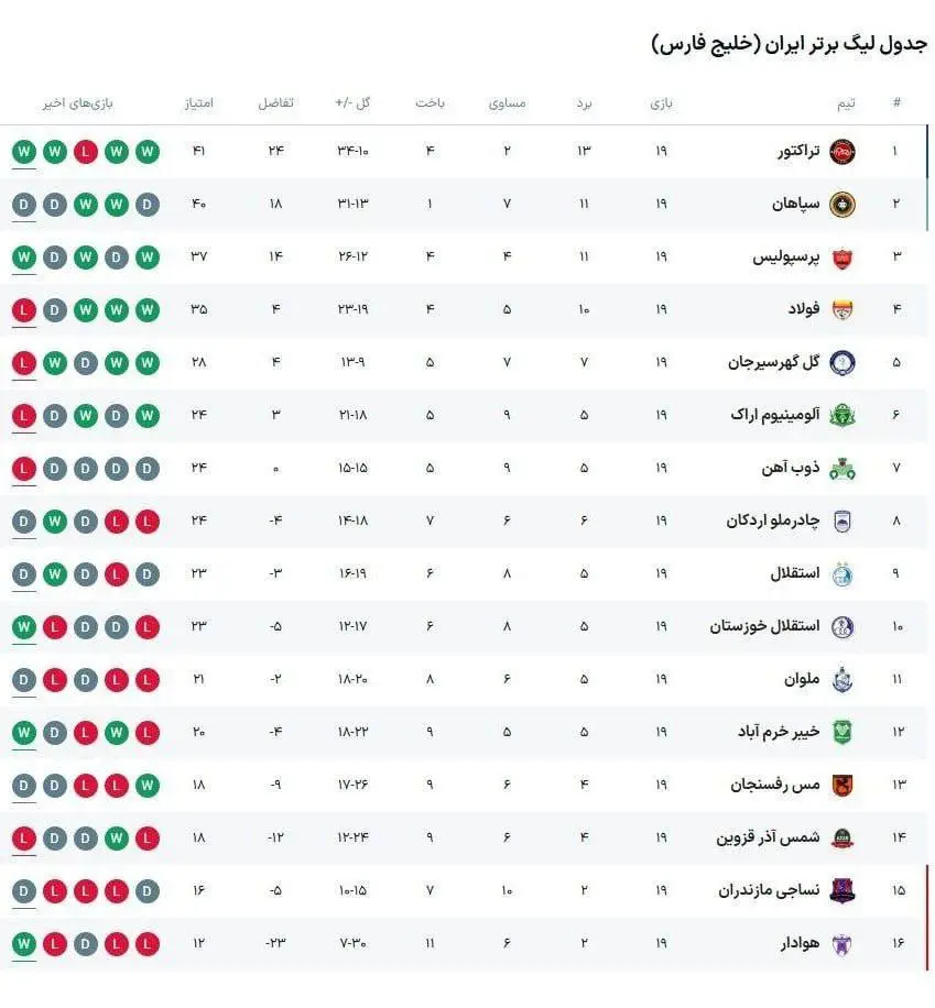 جدول لیگ برتر