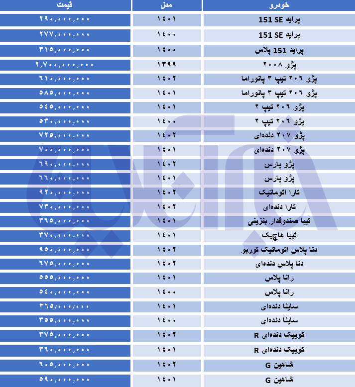 تداوم ریزش قیمت خودرو + جدول قیمت‌ها 2