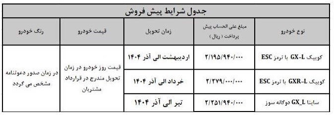 جدول شرایط پیش فروش