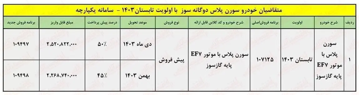 فروش سورن پلاس