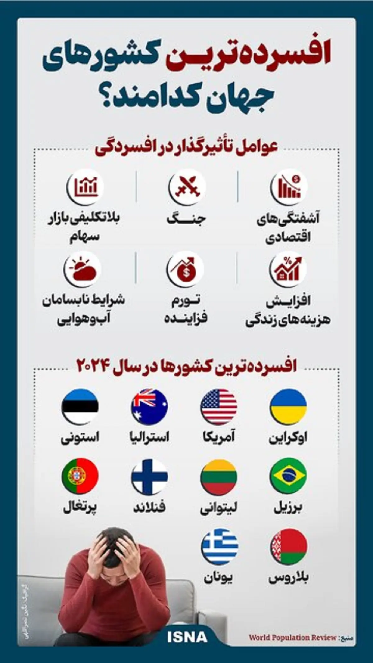 افسردهترین مردم در شادترین کشورهای جهان + عکس 2