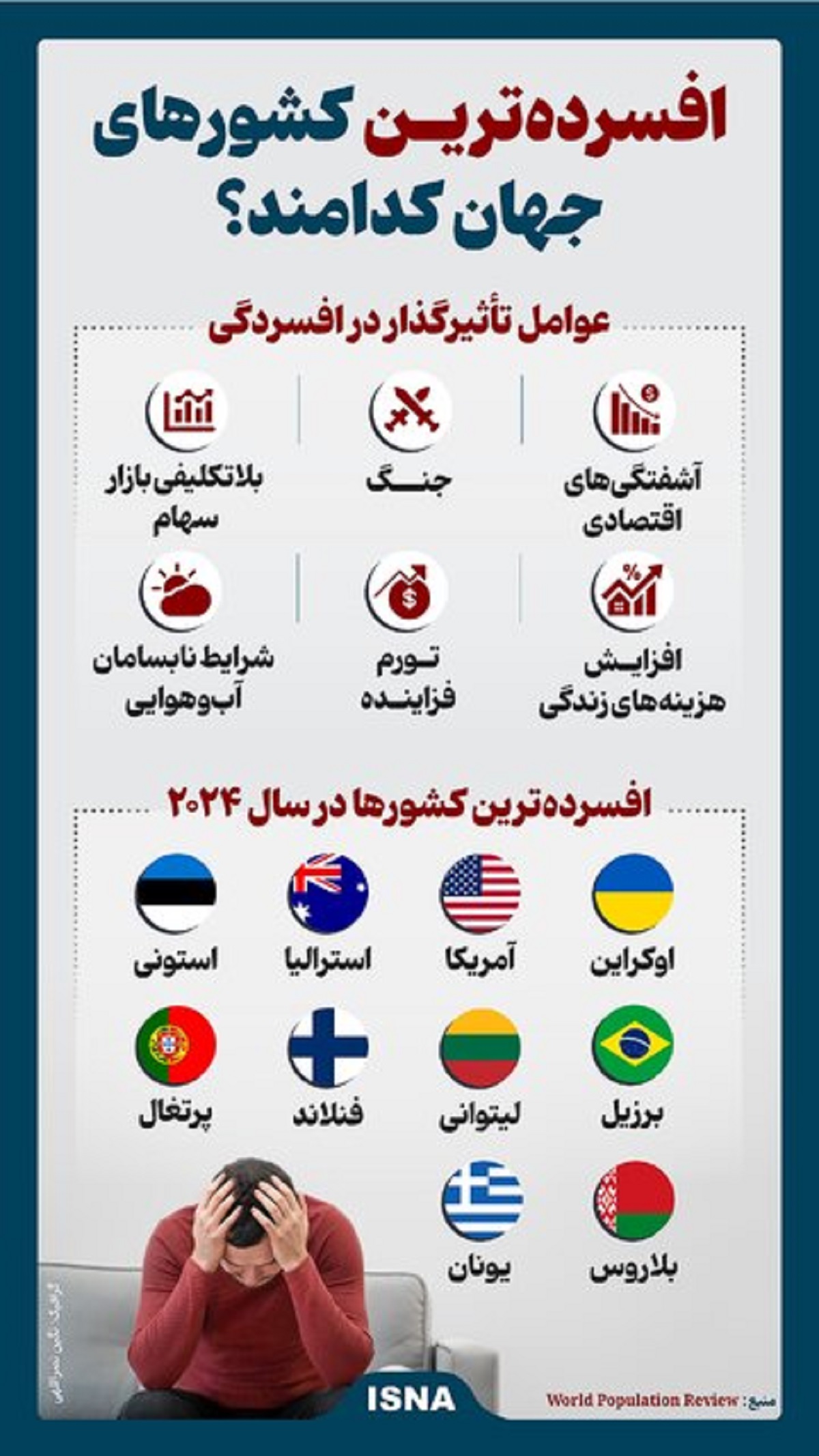 افسرده‌ترین مردم در شادترین کشورهای جهان + عکس 2