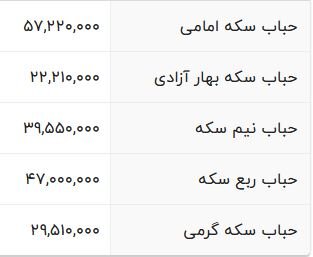 هشدار به خریداران سکه / ریسک خرید این قطعه سکه بسیار بالاست 2