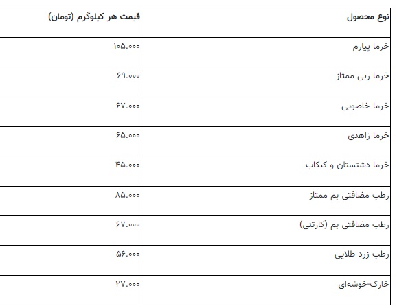 قیمت خرما برای ماه رمضان اعلام شد + جدول 2