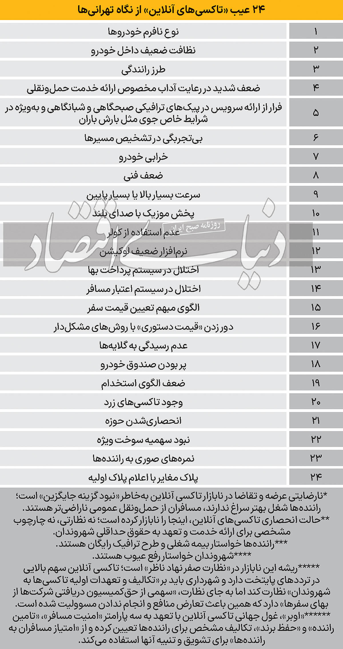 اسنپ و تپسی به پایان خط رسیدند؟ 2