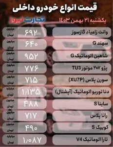 قیمت خودرو