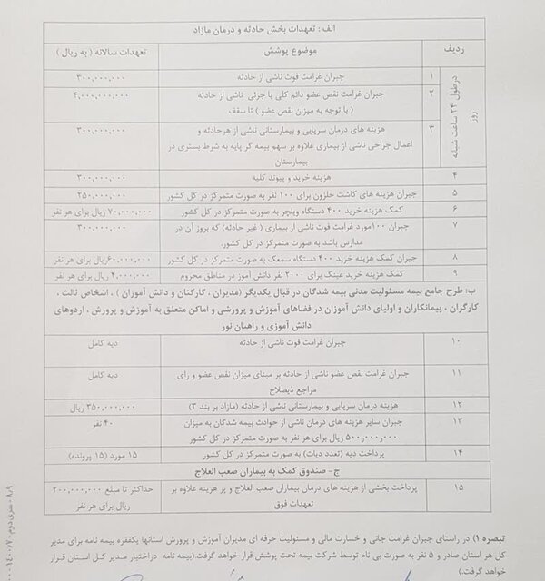 جدول بیمه حوادث دانش آموزی