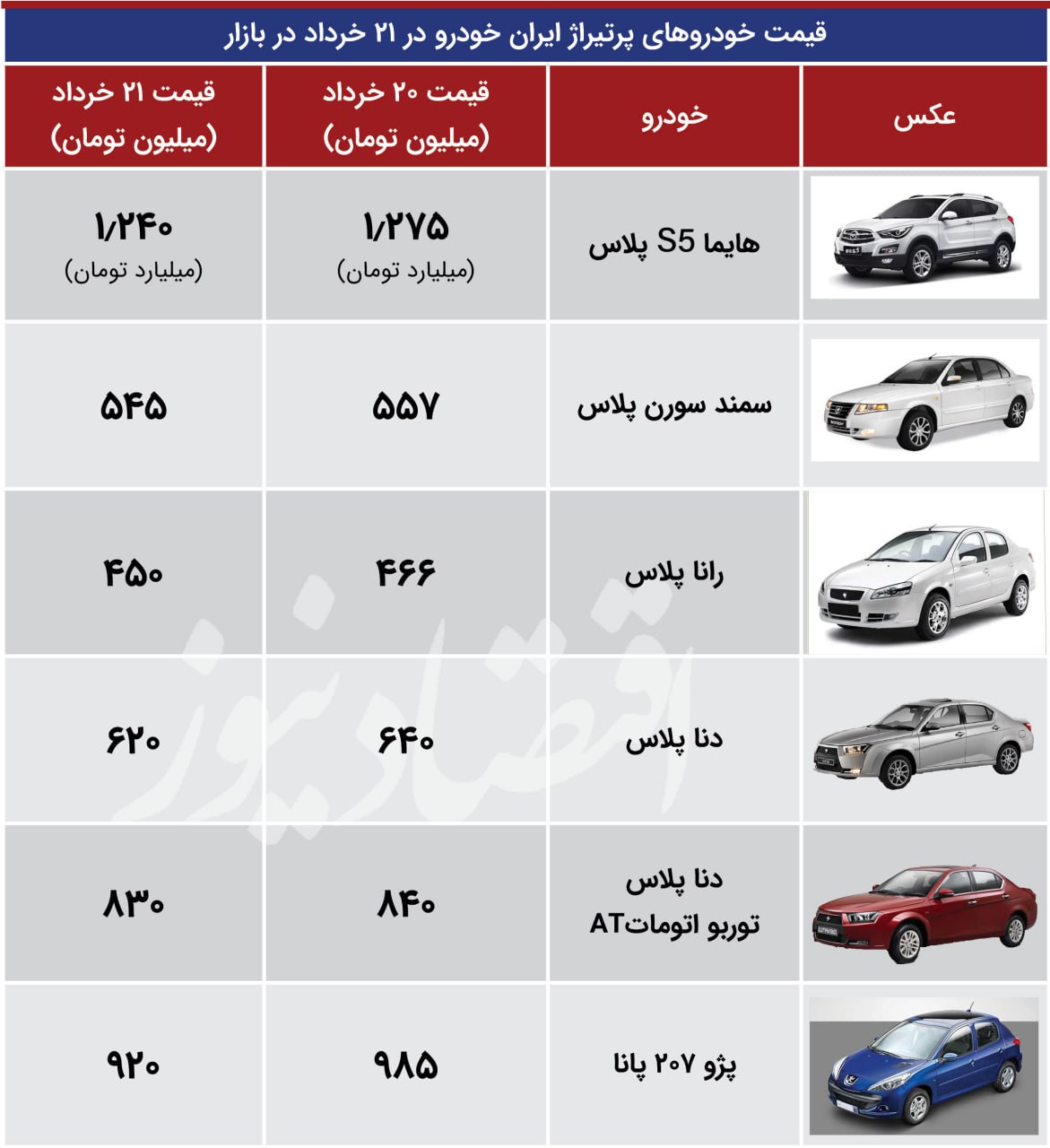 قیمت خودرو