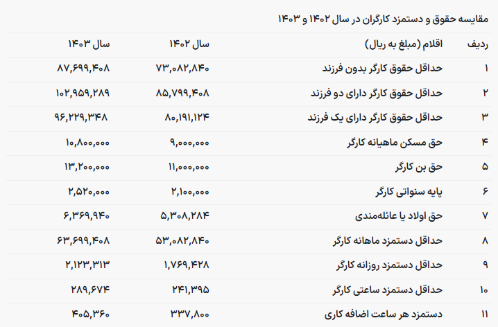 حقوق کارگران