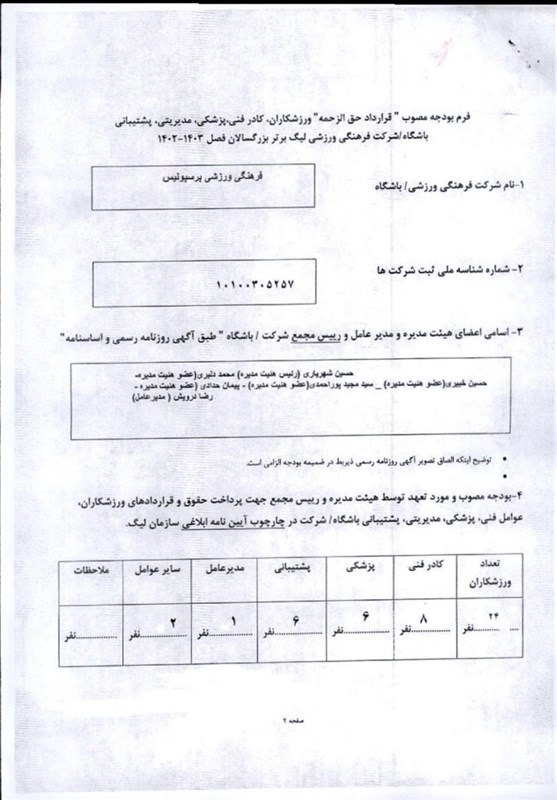 بودجه پرسپولیس