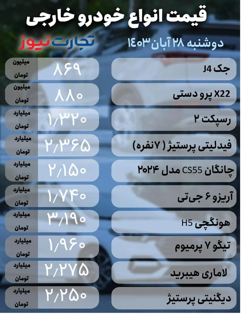 قیمت خودرو مونتاژی