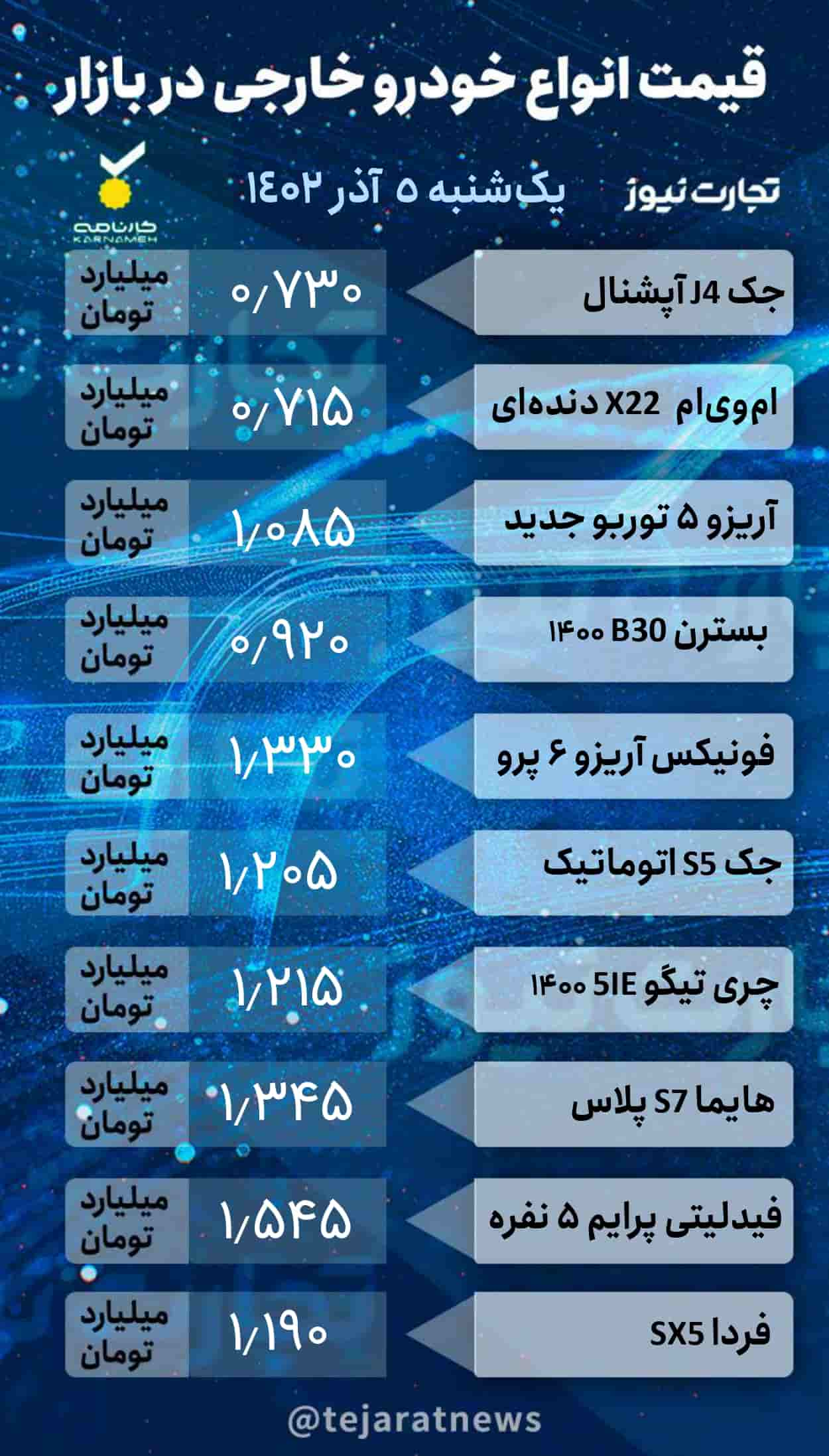 قیمت خودرو خارجی 5 آذر