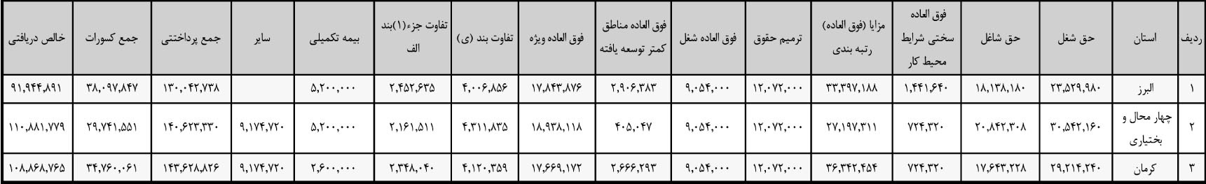 عکس | حقوق نجومی این معلم‌ها خبرساز شد 3