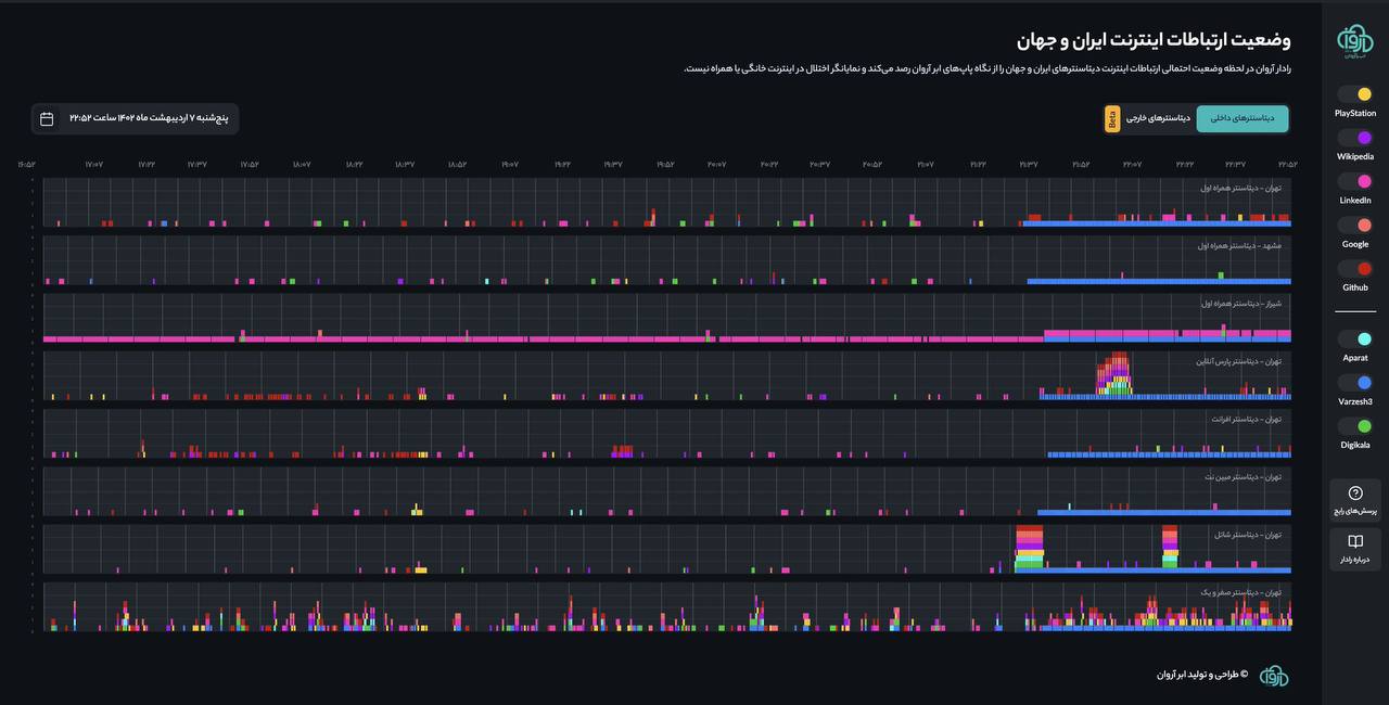 اختلال شدید در اینترنت کشور